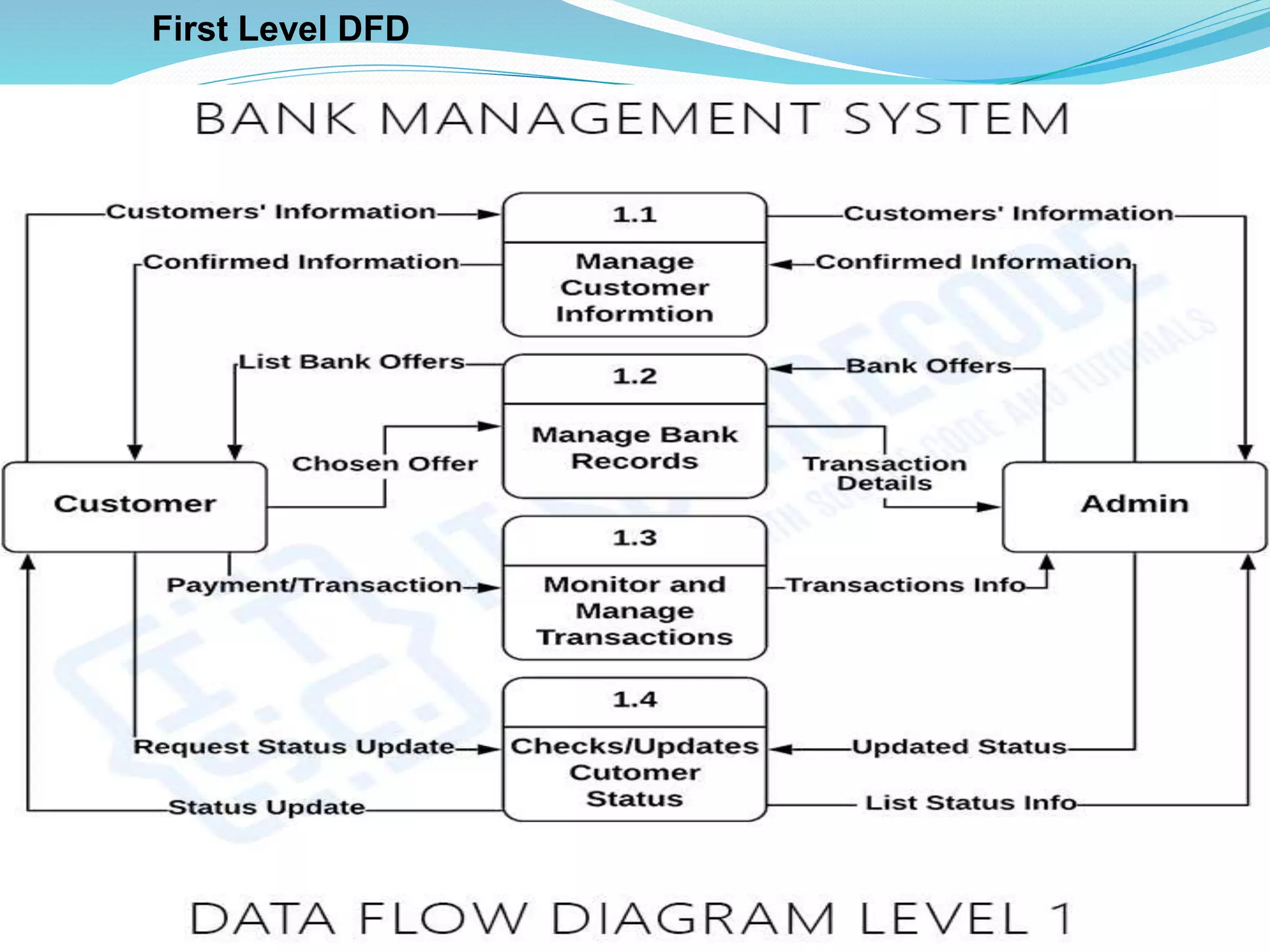 Bank management system PPT.pptx