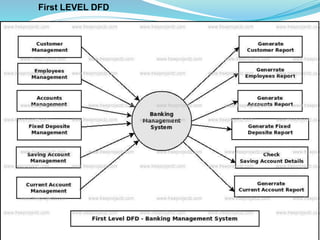 First LEVEL DFD
 