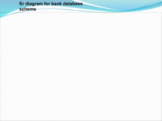 Er diagram for bank database
scheme
 