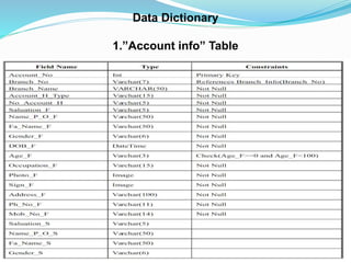 Data Dictionary
1.”Account info” Table
Description: It contains the Registration Detail of the user.
 