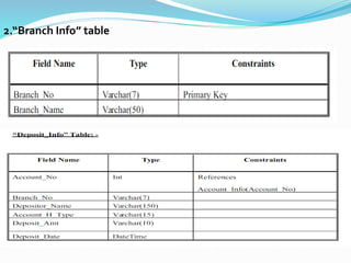 2.“Branch Info” table
 