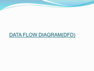 DATA FLOW DIAGRAM(DFD)
 
