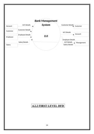 2. A/C Details Customer Details
3.
4. Customer Details
5. 0.0 A/C Details
Employee Details
6.
Employee Details
Salary Details A/C Details
7. Salary Details
4.2.2 FIRST LEVEL DFD
24
Bank Management
System
0.0
Account
Customer
Employee
Salary
Customer
Account
Management
 