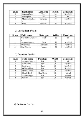 Bank Management system Systemreport.docx