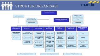 Struktur organisasi bank mandiri