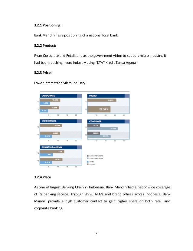 Bank Mandiri Entry Strategy