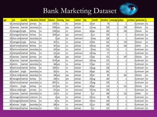 Bank market classification | PPT