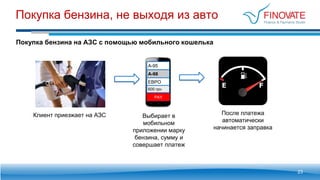 Покупка бензина, не выходя из авто
23
Покупка бензина на АЗС с помощью мобильного кошелька
А-95
А-98
ЕВРО
600 грн
PAY
Клиент приезжает на АЗС Выбирает в
мобильном
приложении марку
бензина, сумму и
совершает платеж
После платежа
автоматически
начинается заправка
 