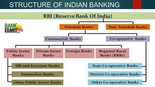 STRUCTURE OF INDIAN BANKING
 