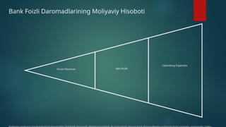 Bankning-Foizli-Daromadlari-va-Ularning-Hisobi (1).pptx
