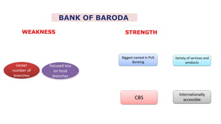 bank of baroda by nikhil.pptx