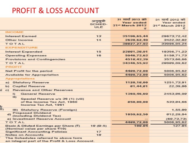 Bank of baroda forex rate card