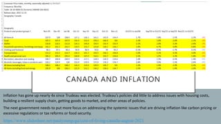 How can Bank of Canada achieve its 2% Inflation target for Canada | PPTX