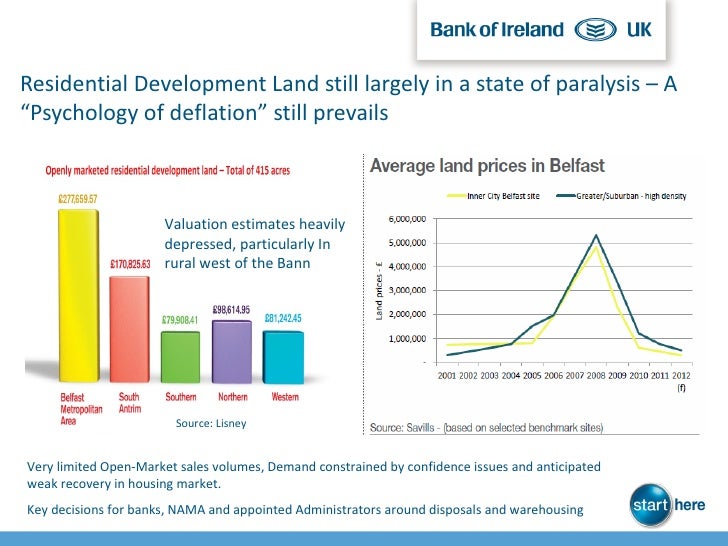 bank of ireland results presentation