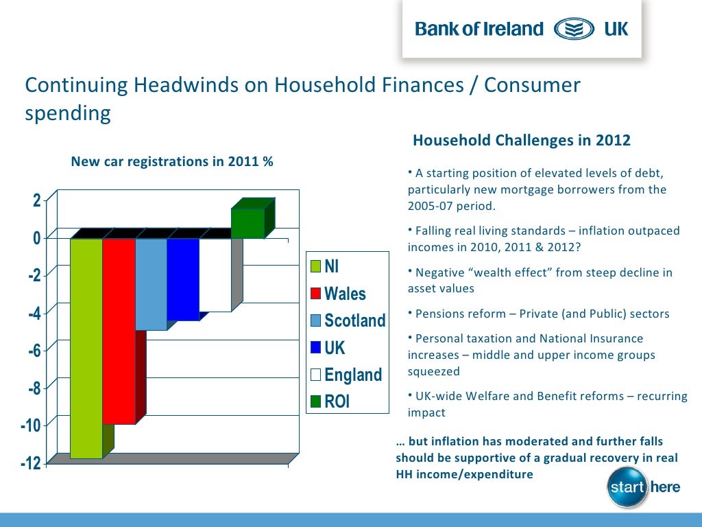 bank of ireland results presentation