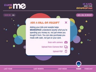 Bank of Me Concept