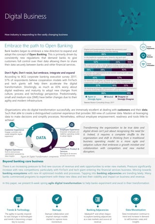 Bank of the future: Digital Transformation Strategy | PDF