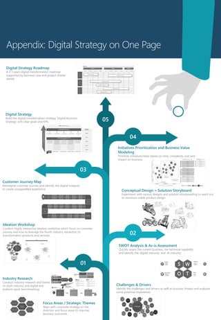 Bank of the future: Digital Transformation Strategy | PDF