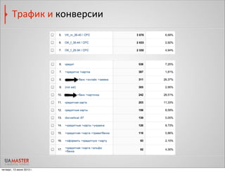 Трафик	
  и	
  конверсии
четверг, 13 июня 2013 г.
 