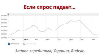Если спрос падает… 
Запрос «кредиты», Украина, Яндекс. 
 