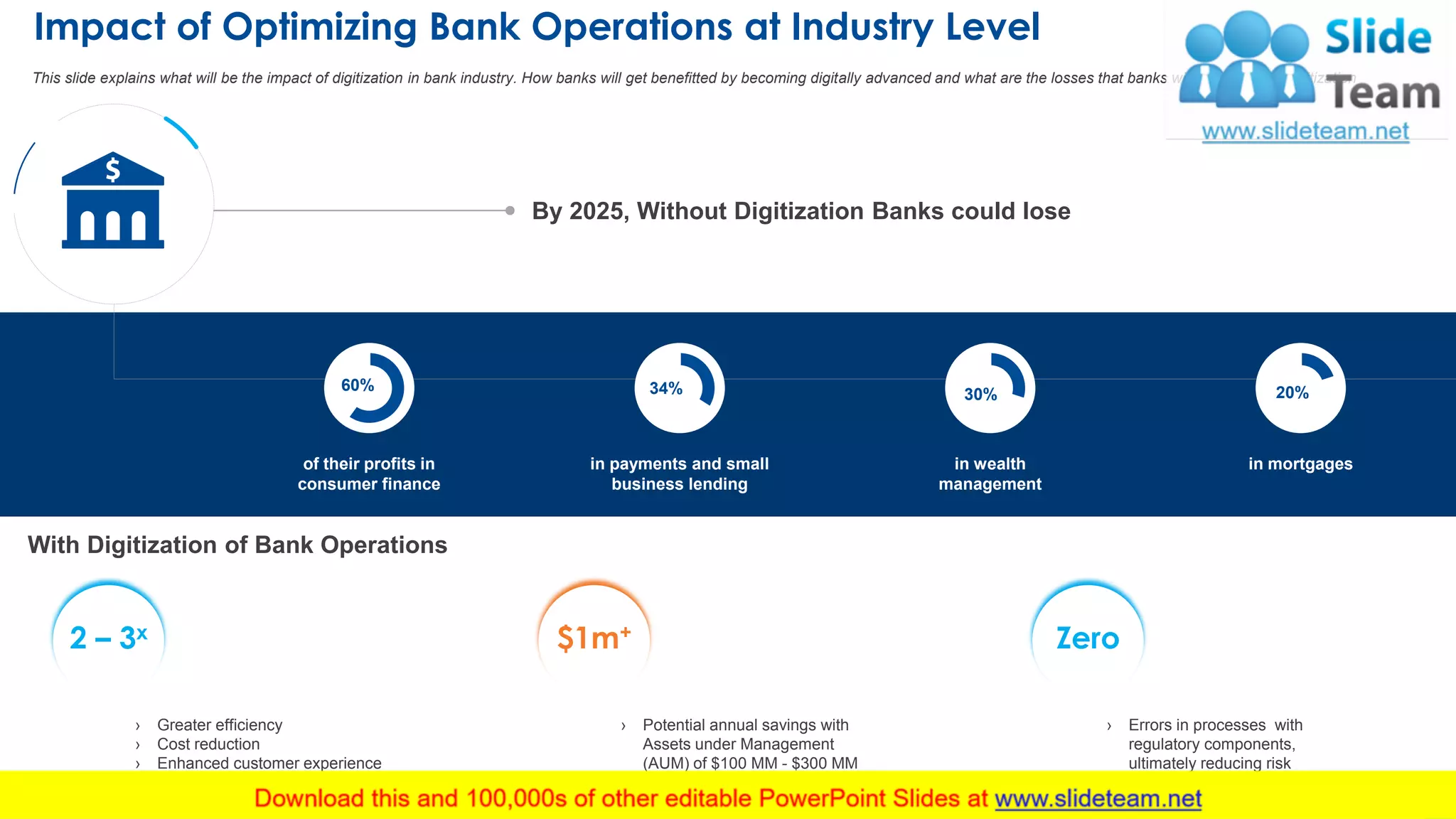 Impact of Optimizing Bank Operations at Industry Level
14
This slide explains what will be the impact of digitization in bank industry. How banks will get benefitted by becoming digitally advanced and what are the losses that banks will incur without digitization
By 2025, Without Digitization Banks could lose
of their profits in
consumer finance
60%
in payments and small
business lending
34%
in wealth
management
30%
in mortgages
20%
With Digitization of Bank Operations
› Greater efficiency
› Cost reduction
› Enhanced customer experience
› Potential annual savings with
Assets under Management
(AUM) of $100 MM - $300 MM
› Errors in processes with
regulatory components,
ultimately reducing risk
2 – 3x $1m+ Zero
This slide is 100% editable. Adapt it to your needs and capture your audience's attention.
 