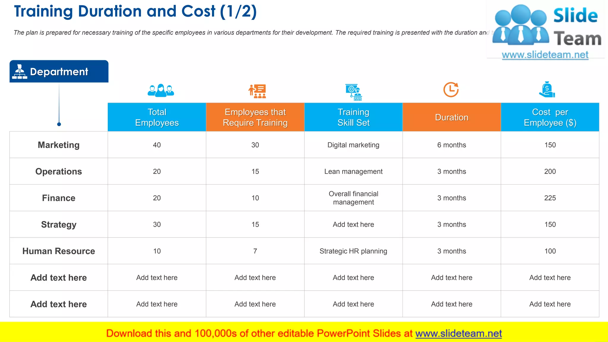 Training Duration and Cost (1/2)
21
The plan is prepared for necessary training of the specific employees in various departments for their development. The required training is presented with the duration and training cost
Total
Employees
Employees that
Require Training
Training
Skill Set
Duration
Cost per
Employee ($)
Marketing 40 30 Digital marketing 6 months 150
Operations 20 15 Lean management 3 months 200
Finance 20 10
Overall financial
management
3 months 225
Strategy 30 15 Add text here 3 months 150
Human Resource 10 7 Strategic HR planning 3 months 100
Add text here Add text here Add text here Add text here Add text here Add text here
Add text here Add text here Add text here Add text here Add text here Add text here
Department
This slide is 100% editable. Adapt it to your needs and capture your audience's attention.
 