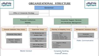 ORGANIZATIONAL STRUCTURE
 