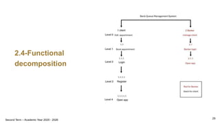 Bank Queue Management System22222222.pdf