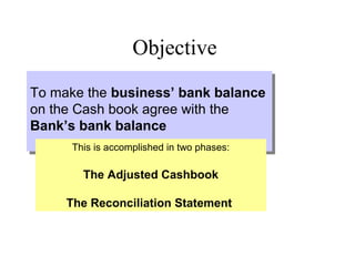 Objective
To make the business’ bank balance
To make the business’ bank balance
on the Cash book agree with the
on the Cash book agree with the
Bank’s bank balance
Bank’s bank balance
     This is accomplished in two phases:

       The Adjusted Cashbook

     The Reconciliation Statement
 