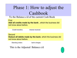 Phase 1: How to adjust the
             Cashbook
To the Balance c/d of the current Cash Book
First
Add all credits made by the bank , which the business did
not know about before.

    Credit transfers   interest received


Second
Deduct all debits made by the bank, which the business did
not know about before.
   Standing orders        bank charges


 This is the Adjusted Balance c/d
 