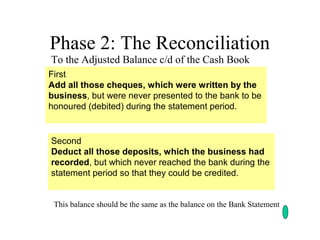 Phase 2: The Reconciliation
To the Adjusted Balance c/d of the Cash Book
First
Add all those cheques, which were written by the
business, but were never presented to the bank to be
honoured (debited) during the statement period.


Second
Deduct all those deposits, which the business had
recorded, but which never reached the bank during the
statement period so that they could be credited.


 This balance should be the same as the balance on the Bank Statement
 