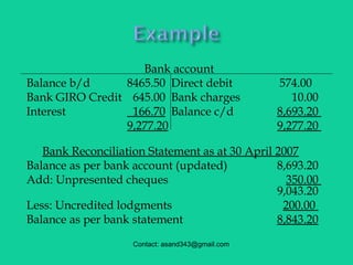 Bank account
Balance b/d 8465.50 Direct debit 574.00
Bank GIRO Credit 645.00 Bank charges 10.00
Interest 166.70 Balance c/d 8,693.20
9,277.20 9,277.20
Bank Reconciliation Statement as at 30 April 2007
Balance as per bank account (updated) 8,693.20
Add: Unpresented cheques 350.00
9,043.20
Less: Uncredited lodgments 200.00
Balance as per bank statement 8,843.20
Contact: asand343@gmail.com
 