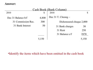 Answer:
                     Cash Book (Bank Column)
 2010                         $    2010                               $

 Dec 31 Balance b/f        4,800   Dec 31 T. Cheung –
     31 Commission Rec.     300             Dishonoured cheque 2,000
      31 Bank Interest        50          31 Bank charges       30
                                           31 Rent             250
                                           31 Balance c/f     2870
                          5,150                               5,150




  •Identify the items which have been omitted in the cash book
 
