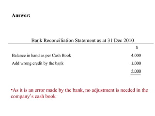 Answer:



          Bank Reconciliation Statement as at 31 Dec 2010
                                                             $
Balance in hand as per Cash Book                          4,000
Add wrong credit by the bank                              1,000
                                                          5,000



•As it is an error made by the bank, no adjustment is needed in the
company’s cash book
 