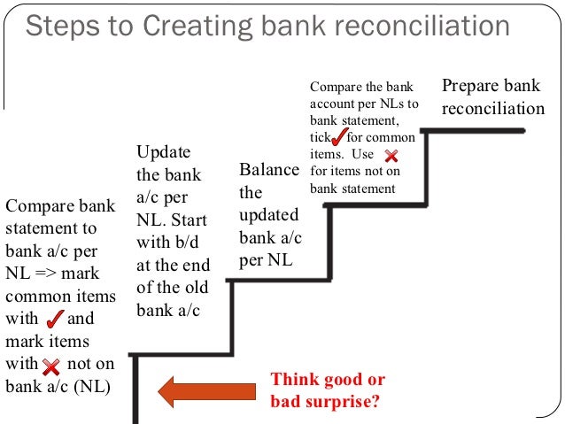 bank reconcilation