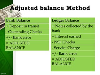 FABM 2 Bank Reconciliation ppt COT 2.pptx