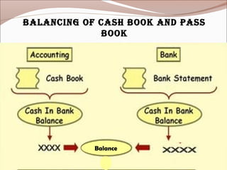BALANCING OF CASH BOOK AND PASS
BOOK
Balance
 