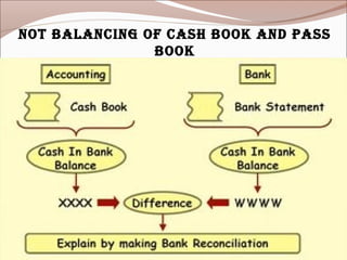NOT BALANCING OF CASH BOOK AND PASS
BOOK
 