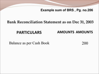 PARTICULARS AMOUNTS AMOUNTS
Balance as per Cash Book 200
Bank Reconciliation Statement as on Dec 31, 2003
Example sum of BRS , Pg. no.206
 