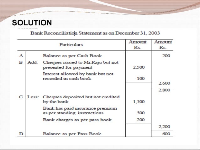 bank reconciliation statement