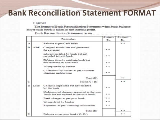 bank reconciliation statement