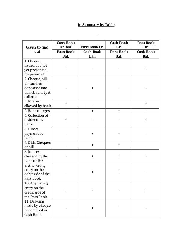 Bank Reconciliation Chart