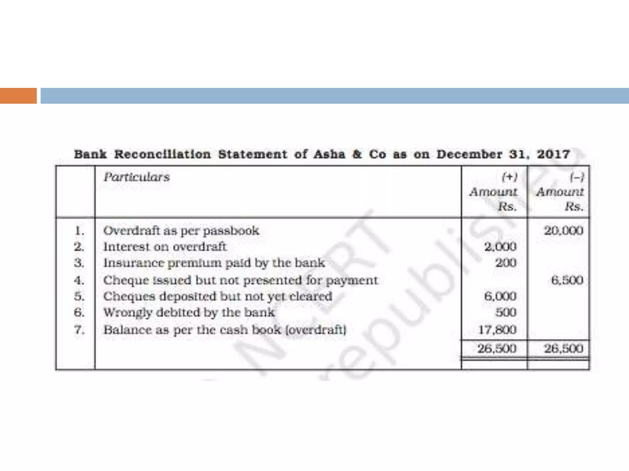 Bank reconciliation statement | PPTX