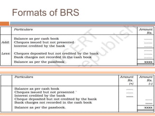 Formats of BRS
 