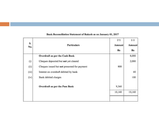 Bank reconciliation statement