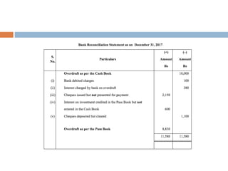 Bank reconciliation statement