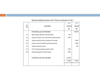 Bank reconciliation statement