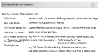 Bank Relation with Other Institutions 2
Bank has relations / transactions with
Other banks
Sovereign bodies
Information companies
Insurance companies
Bank-related companies
Outsource providers
: Money transfers, Documents Exchange, Deposits, Information exchange.
: Central Bank, Governmental entities.
: Digital information companies (e.g. I-Score), Market information units.
: as client , as service provider.
: e.g. Real-estate, Brokerage, Investment Banking, Factoring, Leasing.
* Purpose of establishing a bank-related company: - Perform specific service.
- Overcome a license limitation.
: e.g. Call Center, Retail marketing, Business support services.
Clearing houses
: CBE Clearing Room, E-Finance, Plastic Money e.g. Visa & MasterCard.
 