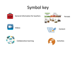 Symbol key
General information for teachers
Vídeos
Activities
Content
Collaborative learning
Periods
 
