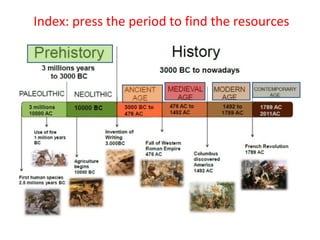 Index: press the period to find the resources
 
